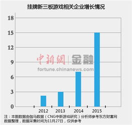 分层空间游戏,一场奇幻冒险之旅(图1)