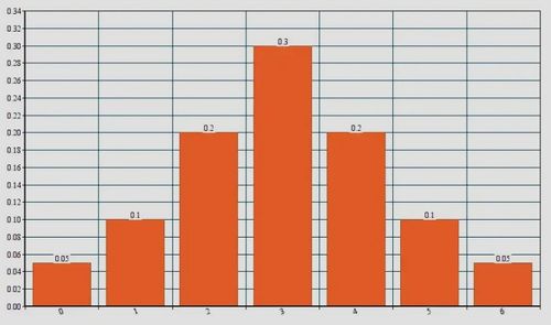 游戏执行概率,揭秘游戏中的命运抉择(图1)