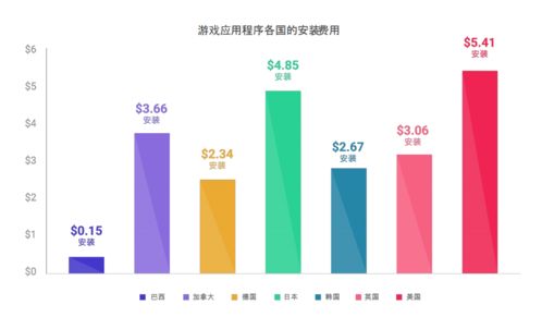 游戏成本排行,盘点史上开发成本最高的游戏排行(图3)