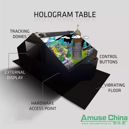全息游戏桌,未来娱乐体验的颠覆之作(图1) 全息游戏桌,未来娱乐体验的颠覆之作(图1)