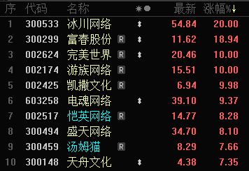 游戏模块值,基于模块值构建的奇幻冒险游戏概览(图3) 游戏模块值,基于模块值构建的奇幻冒险游戏概览(图3)