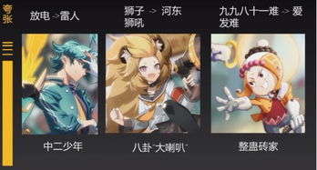 游戏角色包装,揭秘游戏角色包装设计艺术(图2) 游戏角色包装,揭秘游戏角色包装设计艺术(图2)