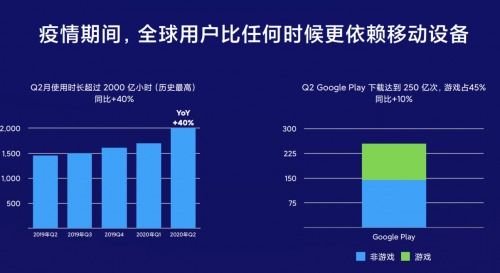 游戏安装量,热门游戏排行榜大起底(图1) 游戏安装量,热门游戏排行榜大起底(图1)