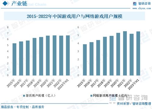 游戏产业行业,创新驱动下的蓬勃发展与挑战应对(图1) 游戏产业行业,创新驱动下的蓬勃发展与挑战应对(图1)