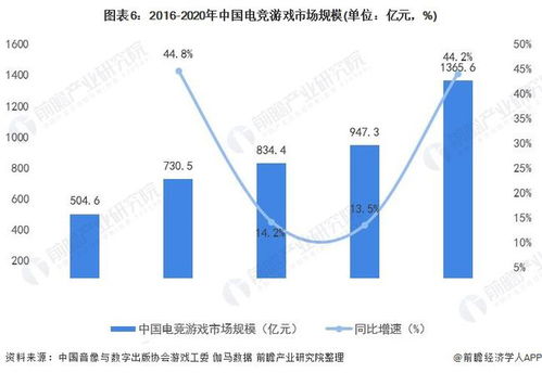 游戏产业行业,创新驱动下的蓬勃发展与挑战应对(图2) 游戏产业行业,创新驱动下的蓬勃发展与挑战应对(图2)