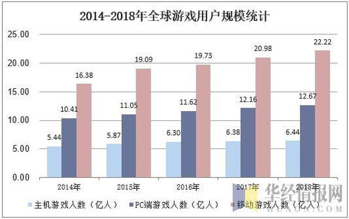 游戏产业行业,创新驱动下的蓬勃发展与挑战应对(图3) 游戏产业行业,创新驱动下的蓬勃发展与挑战应对(图3)