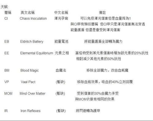 游戏物资缩写,空投物资速览——武器、装备与道具全解析(图1) 游戏物资缩写,空投物资速览——武器、装备与道具全解析(图1)