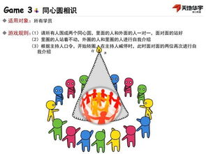 个案破冰游戏,个案定制团队破冰游戏体验(图2) 个案破冰游戏,个案定制团队破冰游戏体验(图2)