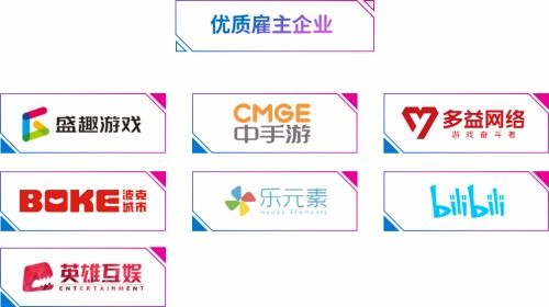 游戏公司甲方,打造行业新标杆(图3) 游戏公司甲方,打造行业新标杆(图3)