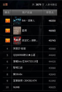 的游戏排名,热门游戏盘点与玩家心声(图2) 的游戏排名,热门游戏盘点与玩家心声(图2)