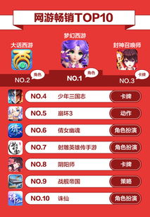 榜单游戏推荐,带你领略不同游戏魅力(图2) 榜单游戏推荐,带你领略不同游戏魅力(图2)