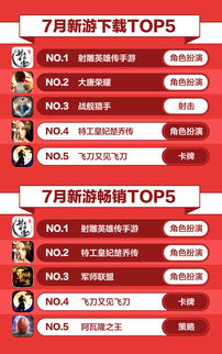 榜单游戏推荐,带你领略不同游戏魅力(图3) 榜单游戏推荐,带你领略不同游戏魅力(图3)