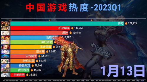 年度游戏热度,悟空领跑(图2) 年度游戏热度,悟空领跑(图2)