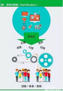 绩效管理游戏(图1) 绩效管理游戏(图1)