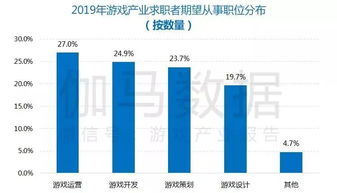 游戏运营求职,从入门到精通(图3) 游戏运营求职,从入门到精通(图3)