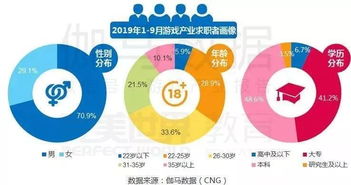 游戏运营求职,从入门到精通(图2) 游戏运营求职,从入门到精通(图2)