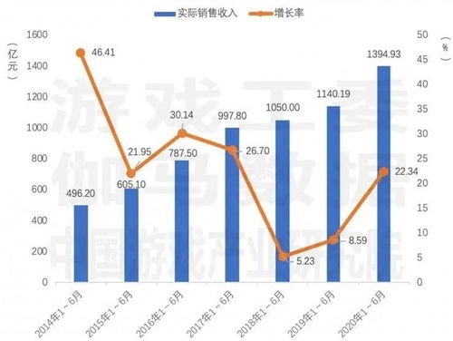 游戏行业风险,全面洞察与应对策略(图1) 游戏行业风险,全面洞察与应对策略(图1)