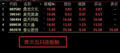 游戏竞价,打造爆款游戏(图2) 游戏竞价,打造爆款游戏(图2)