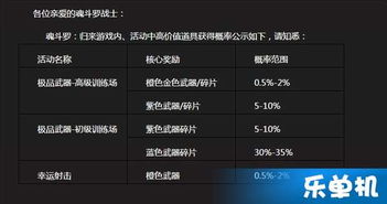 网络游戏爆率,探索虚拟世界中的机遇与挑战(图2) 网络游戏爆率,探索虚拟世界中的机遇与挑战(图2)