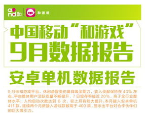 中国移动和游戏,创新、发展及市场动态概览(图2) 中国移动和游戏,创新、发展及市场动态概览(图2)