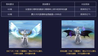 游戏战破天,成就传奇人生(图3)