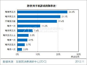 手机游戏频率,迭代与创新之路(图2) 手机游戏频率,迭代与创新之路(图2)