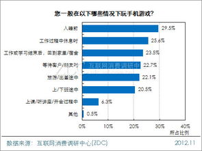 手机游戏频率,迭代与创新之路(图3) 手机游戏频率,迭代与创新之路(图3)