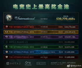 游戏公司奖金,年终奖、分红与福利一览(图1)