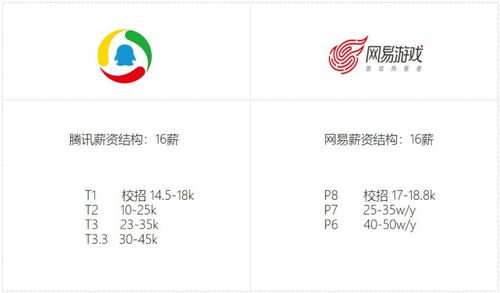 游戏公司奖金,年终奖、分红与福利一览(图2)