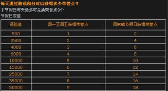 游戏经验值计算公式,揭秘升级成长之路(图2) 游戏经验值计算公式,揭秘升级成长之路(图2)