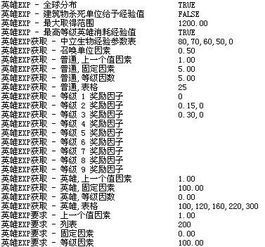 游戏经验值计算公式,揭秘升级成长之路(图1) 游戏经验值计算公式,揭秘升级成长之路(图1)