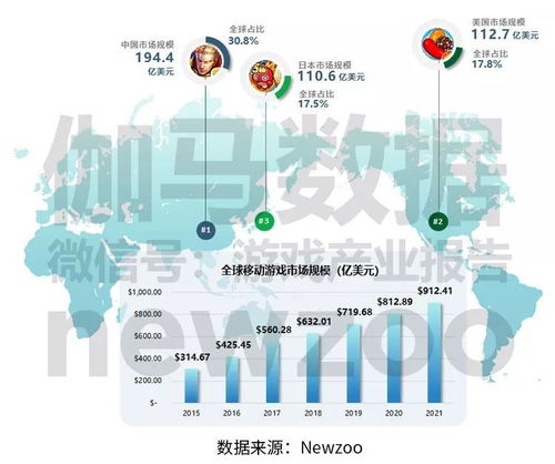 全球游戏行业,市场多元化与未来展望(图2) 全球游戏行业,市场多元化与未来展望(图2)