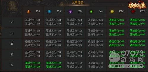 游戏元素属性,掌握战斗策略的关键要素(图1) 游戏元素属性,掌握战斗策略的关键要素(图1)
