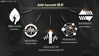 锐龙1600玩游戏,打造高性价比游戏主机攻略(图3)