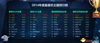 游戏职业选手收入,揭秘职业选手收入现状与未来趋势(图2) 游戏职业选手收入,揭秘职业选手收入现状与未来趋势(图2)