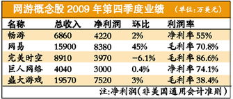 网络游戏成本,硬件、人力、技术及运营全方位揭秘(图1)
