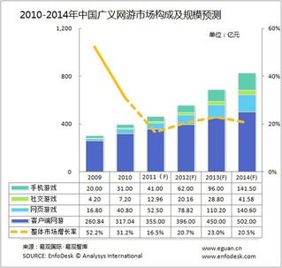 网络游戏成本,硬件、人力、技术及运营全方位揭秘(图3)