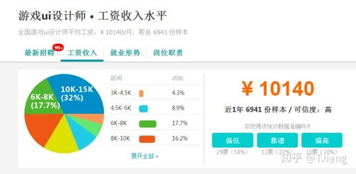 游戏ui工资,游戏UI设计师薪资水平解析与职业发展前景展望(图1) 游戏ui工资,游戏UI设计师薪资水平解析与职业发展前景展望(图1)