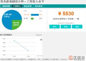 游戏ui工资,游戏UI设计师薪资水平解析与职业发展前景展望(图2) 游戏ui工资,游戏UI设计师薪资水平解析与职业发展前景展望(图2)