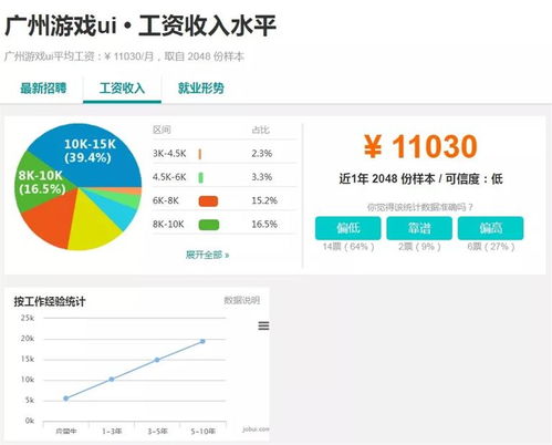 游戏ui工资,游戏UI设计师薪资水平解析与职业发展前景展望(图3) 游戏ui工资,游戏UI设计师薪资水平解析与职业发展前景展望(图3)