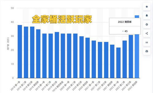 游戏活跃人数,揭秘数字背后的游戏产业生态(图2) 游戏活跃人数,揭秘数字背后的游戏产业生态(图2)