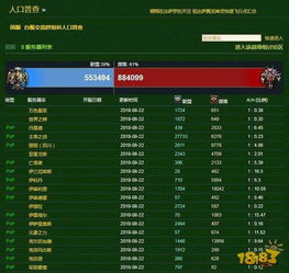 游戏活跃人数,揭秘数字背后的游戏产业生态(图3) 游戏活跃人数,揭秘数字背后的游戏产业生态(图3)