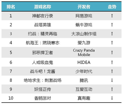 一周游戏排行榜,热门新作与经典重燃(图2) 一周游戏排行榜,热门新作与经典重燃(图2)