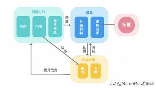 游戏运营总结,策略、实践与数据分析全解析(图1) 游戏运营总结,策略、实践与数据分析全解析(图1)