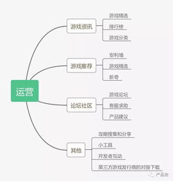 游戏运营总结,策略、实践与数据分析全解析(图3) 游戏运营总结,策略、实践与数据分析全解析(图3)
