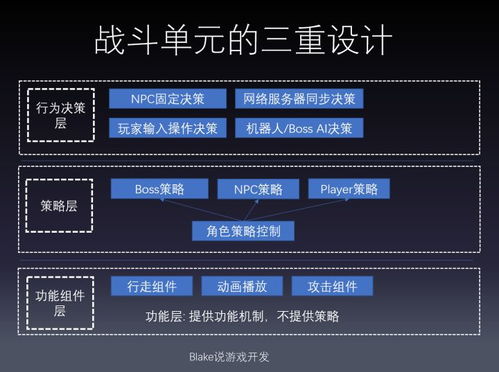 游戏系统架构,核心组件与系统设计解析(图2) 游戏系统架构,核心组件与系统设计解析(图2)