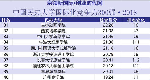 游戏学校排行,2025年游戏设计院校排名概览(图3) 游戏学校排行,2025年游戏设计院校排名概览(图3)