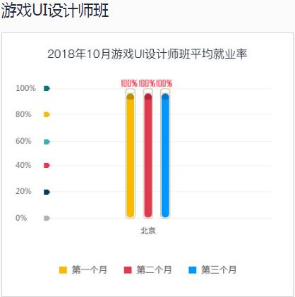 游戏学校排行,2025年游戏设计院校排名概览(图2) 游戏学校排行,2025年游戏设计院校排名概览(图2)