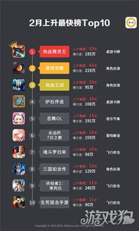 10大手机游戏排行榜,盘点十大热门佳作(图2) 10大手机游戏排行榜,盘点十大热门佳作(图2)