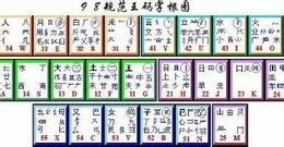五笔学习游戏,轻松掌握打字技巧”(图1) 五笔学习游戏,轻松掌握打字技巧”(图1)